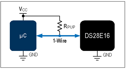 揭秘對稱認證技術是如何扼住假冒零部件的咽喉? 揭秘對稱認證技術是如何扼住假冒零部件的咽喉?