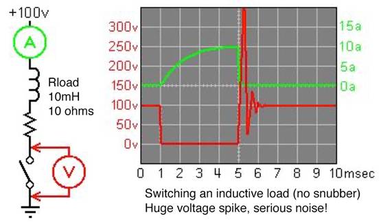 低電感電解電容器尺寸進一步縮小,同時提高工業自動化性能 低電感電解電容器尺寸進一步縮小,同時提高工業自動化性能