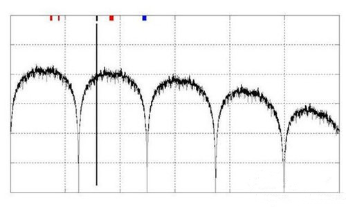 如何控制高速數(shù)字接口的EMI問題 如何控制高速數(shù)字接口的EMI問題