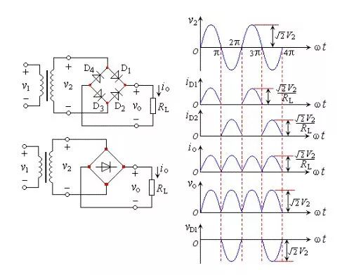 直流穩(wěn)壓電源的整流電路詳解 直流穩(wěn)壓電源的整流電路詳解