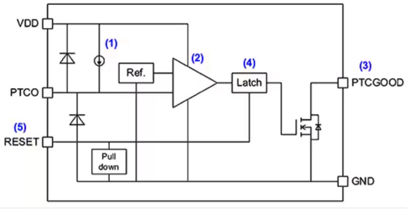 實施精確、低功耗、緊湊型溫度監測的新方法 實施精確、低功耗、緊湊型溫度監測的新方法