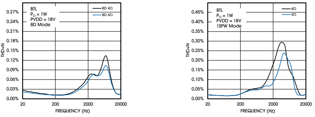 創新音頻解決方案:類比半導體的國產中大功率功放技術 創新音頻解決方案:類比半導體的國產中大功率功放技術