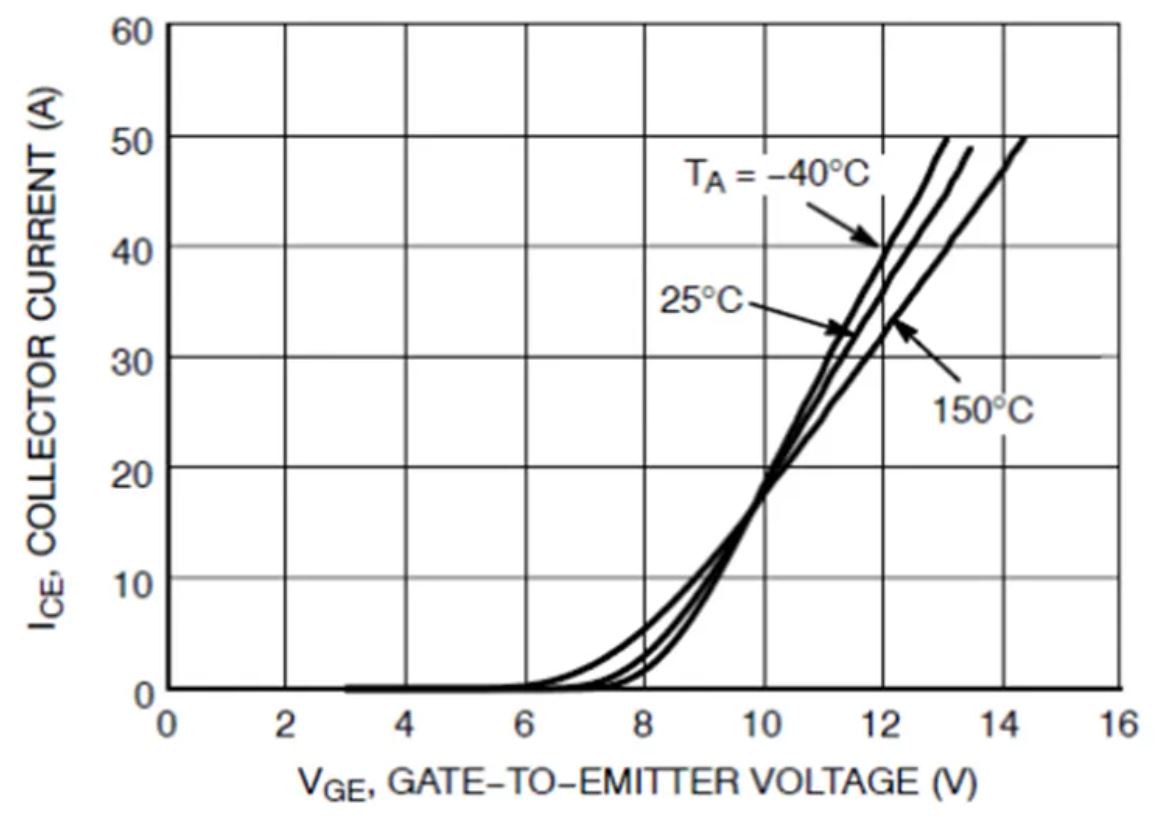 IGBT的并聯(lián)知識點梳理：靜態(tài)變化、動態(tài)變化、熱系數(shù)