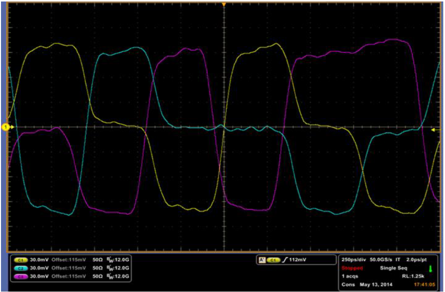 【車內(nèi)消費類接口測試】泰克助力MIPI總線技術(shù)的測試與多場景應(yīng)用