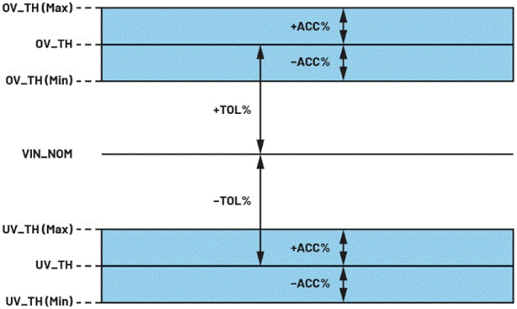 利用高精度窗口監(jiān)控器有效提高電源輸出性能