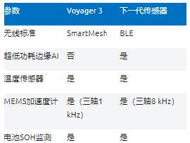 智能無線工業傳感器設計完全指南