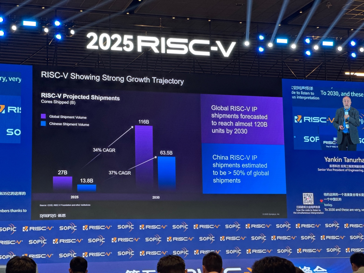 新思科技:通過EDA和IP助力中國RISC-V發展 新思科技:通過EDA和IP助力中國RISC-V發展