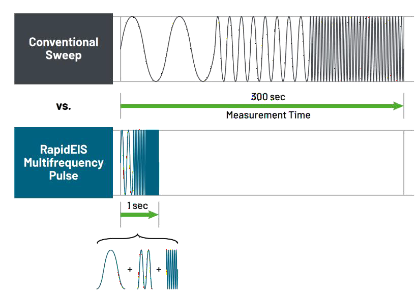 電池阻抗譜（EIS）如何精準量化電芯的“體質”好壞？