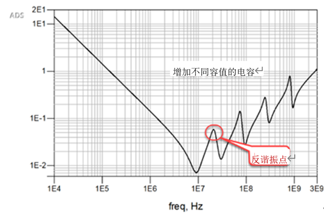 一張圖搞懂為什么去耦電容要好幾種容值? 一張圖搞懂為什么去耦電容要好幾種容值?