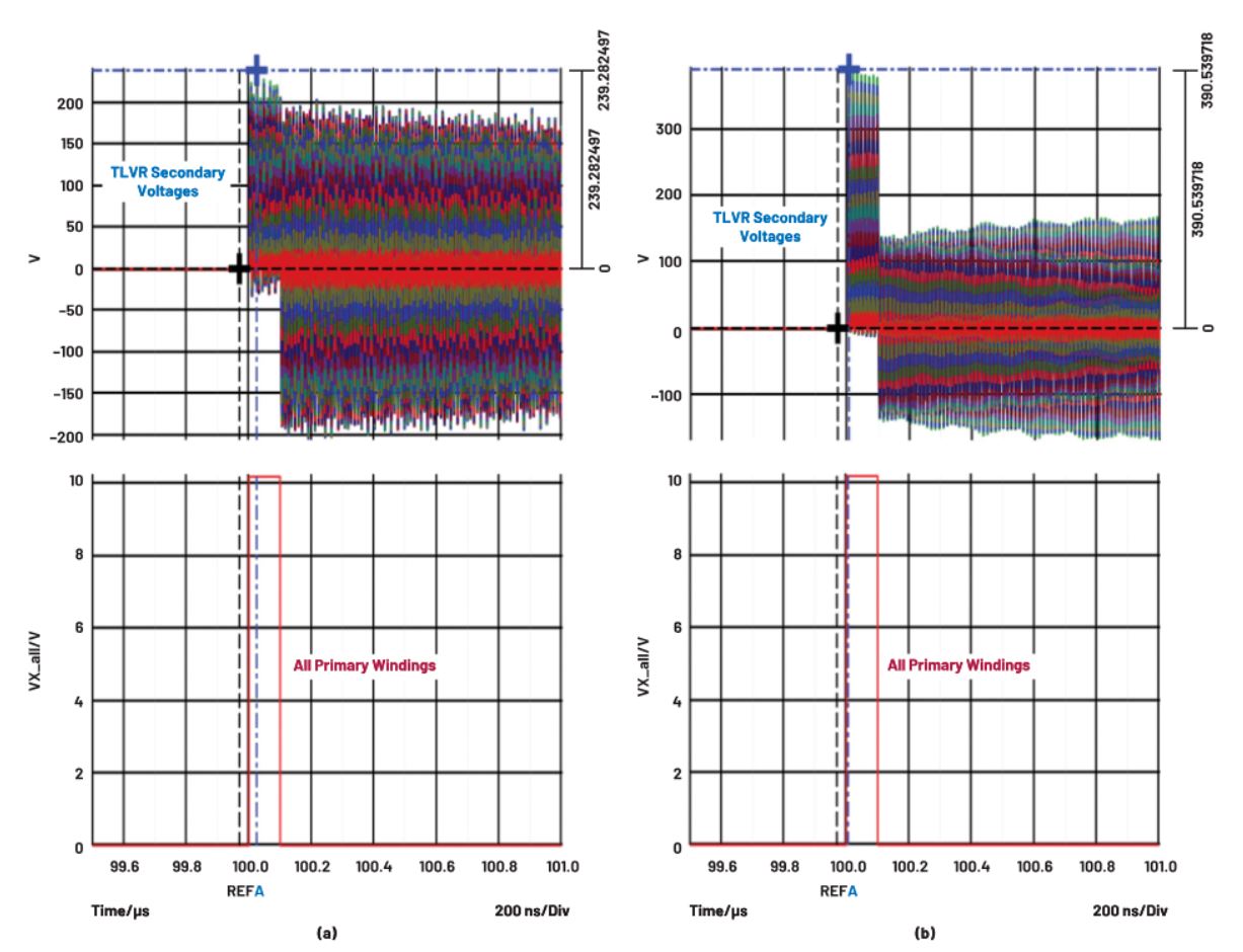 在低壓大電流應(yīng)用中，電壓調(diào)節(jié)器的性能該如何改進(jìn)？