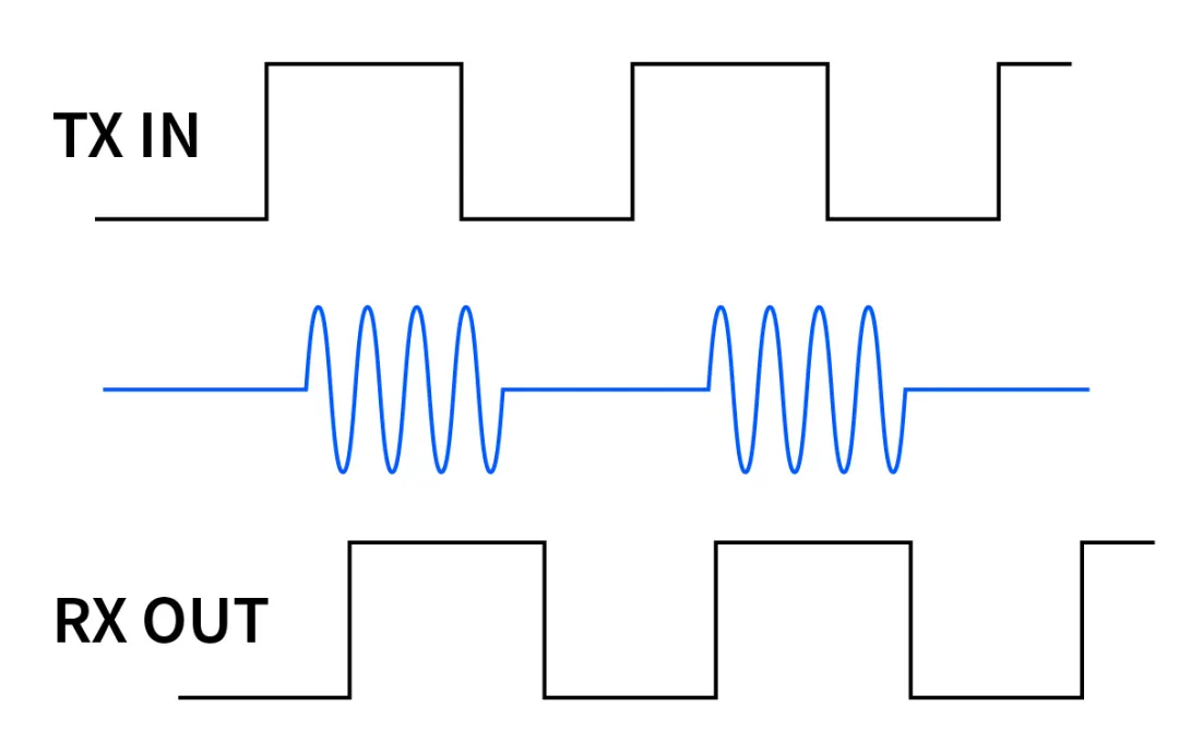 電磁隔離技術與控制需求同步發展