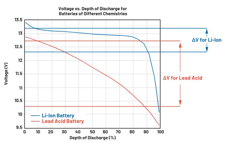 實現更安全、更智能的移動機器人，BMS系統這樣賦能！