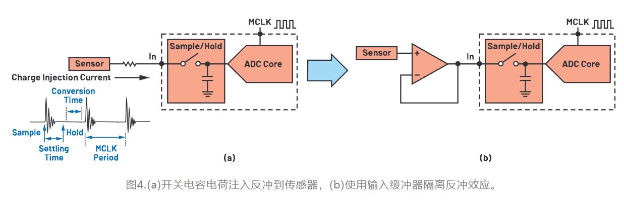 從噪聲抑制到功耗優化：CTSD如何重塑現代信號鏈架構