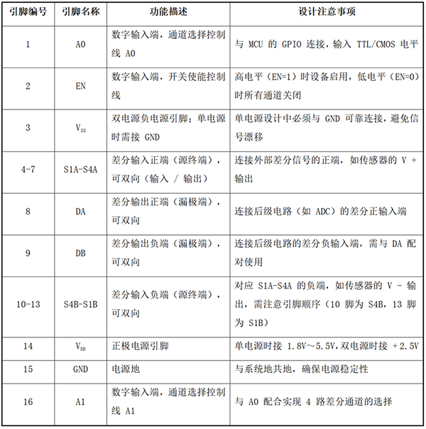 高性能差分信號路由：CBMG709在工業控制系統中的關鍵作用