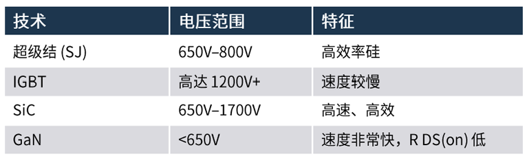 規(guī)避常見“坑”:科學匹配EliteSiC柵極驅(qū)動,讓SiC器件發(fā)揮極致效能 規(guī)避常見“坑”:科學匹配EliteSiC柵極驅(qū)動,讓SiC器件發(fā)揮極致效能