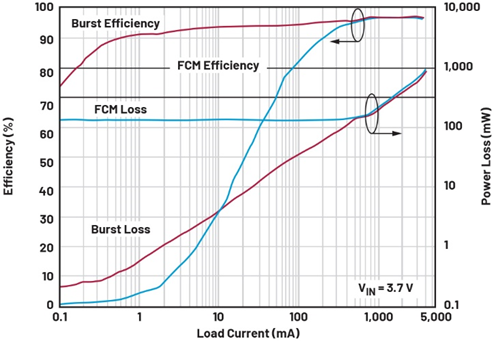 單芯片干翻傳統方案！兩相升壓轉換器如何將低壓大功率密度拉滿？