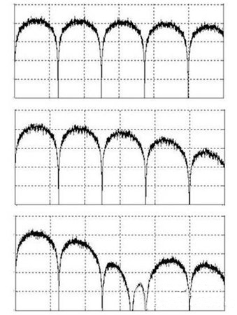 如何控制高速數(shù)字接口的EMI問題 如何控制高速數(shù)字接口的EMI問題