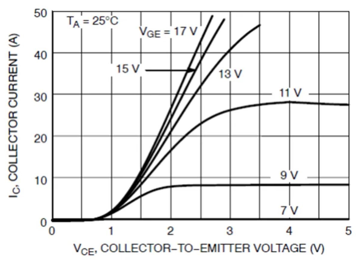 IGBT的并聯(lián)知識點梳理：靜態(tài)變化、動態(tài)變化、熱系數(shù)