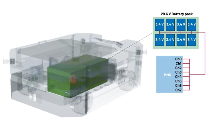 實現更安全、更智能的移動機器人，BMS系統這樣賦能！