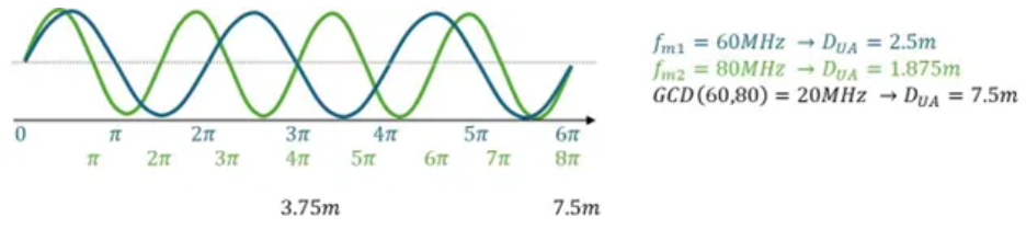 超越視距極限!安森美iToF技術開啟深度感知新紀元 超越視距極限!安森美iToF技術開啟深度感知新紀元