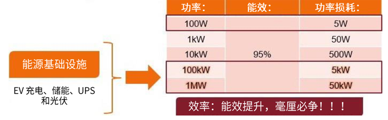規(guī)避常見“坑”:科學匹配EliteSiC柵極驅(qū)動,讓SiC器件發(fā)揮極致效能 規(guī)避常見“坑”:科學匹配EliteSiC柵極驅(qū)動,讓SiC器件發(fā)揮極致效能