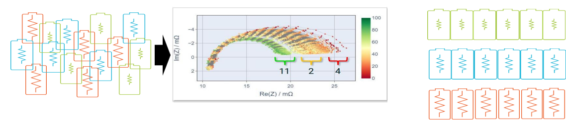 電池阻抗譜（EIS）如何精準量化電芯的“體質”好壞？