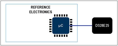 揭秘對稱認證技術是如何扼住假冒零部件的咽喉? 揭秘對稱認證技術是如何扼住假冒零部件的咽喉?