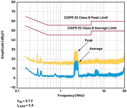單芯片干翻傳統方案！兩相升壓轉換器如何將低壓大功率密度拉滿？