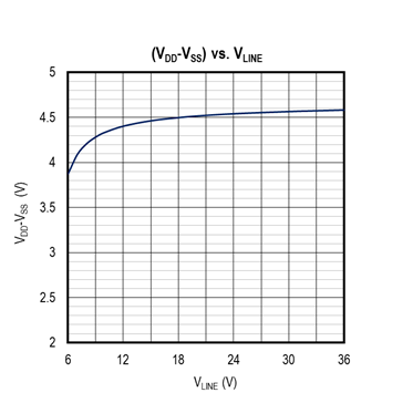 擴大40年期電源電壓范圍，從<300uA到3A無電阻電流檢測解決方案