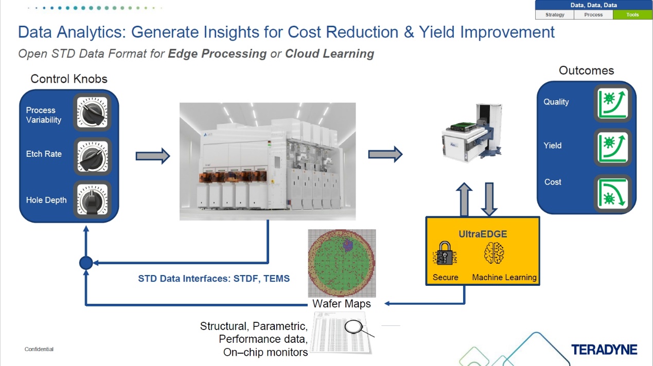 泰瑞達(dá)如何幫助中國(guó)汽車(chē)市場(chǎng)跨越測(cè)試難題