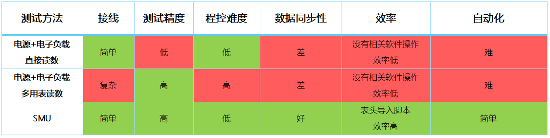 【“源”察秋毫系列】DC-DC電源效率測(cè)試，確保高效能與可靠性的關(guān)鍵步驟