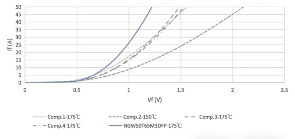能效升級新引擎！拆解IGBT的三大技術優勢