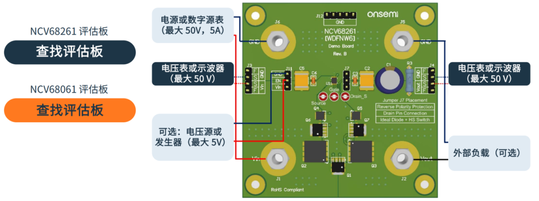 車輛區域控制架構關鍵技術——趨勢篇