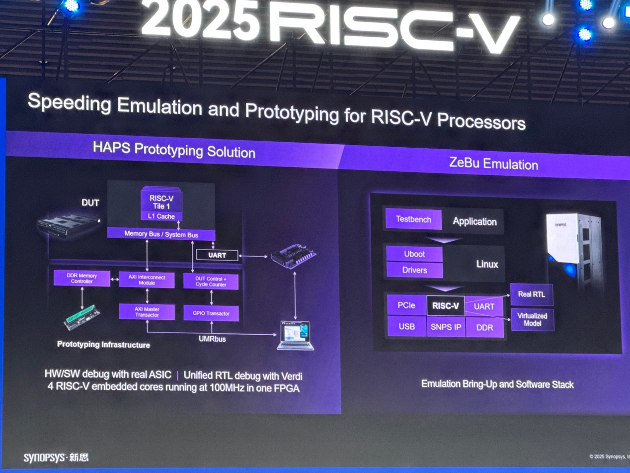 新思科技:通過EDA和IP助力中國RISC-V發展 新思科技:通過EDA和IP助力中國RISC-V發展