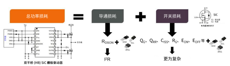 規(guī)避常見“坑”:科學匹配EliteSiC柵極驅(qū)動,讓SiC器件發(fā)揮極致效能 規(guī)避常見“坑”:科學匹配EliteSiC柵極驅(qū)動,讓SiC器件發(fā)揮極致效能