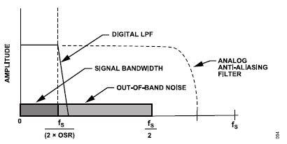 搞定電路設(shè)計之高精度、寬帶寬電流測量信號鏈