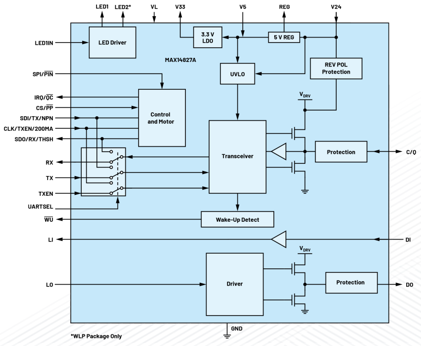 無需更換/拆除設備，這個直接將智能帶入邊緣的技術(shù)是？