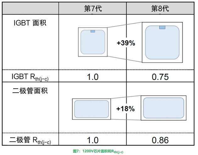更高額定電流的第8代LV100 IGBT模塊 更高額定電流的第8代LV100 IGBT模塊