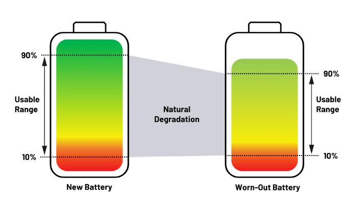 實現更安全、更智能的移動機器人，BMS系統這樣賦能！