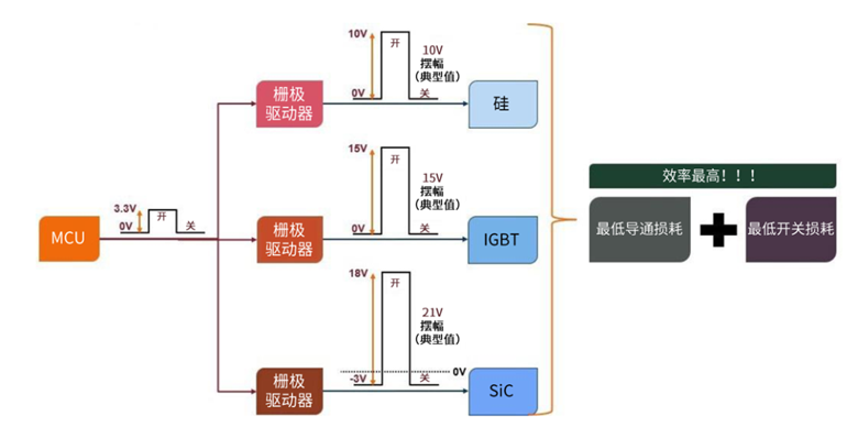 規(guī)避常見“坑”:科學匹配EliteSiC柵極驅(qū)動,讓SiC器件發(fā)揮極致效能 規(guī)避常見“坑”:科學匹配EliteSiC柵極驅(qū)動,讓SiC器件發(fā)揮極致效能