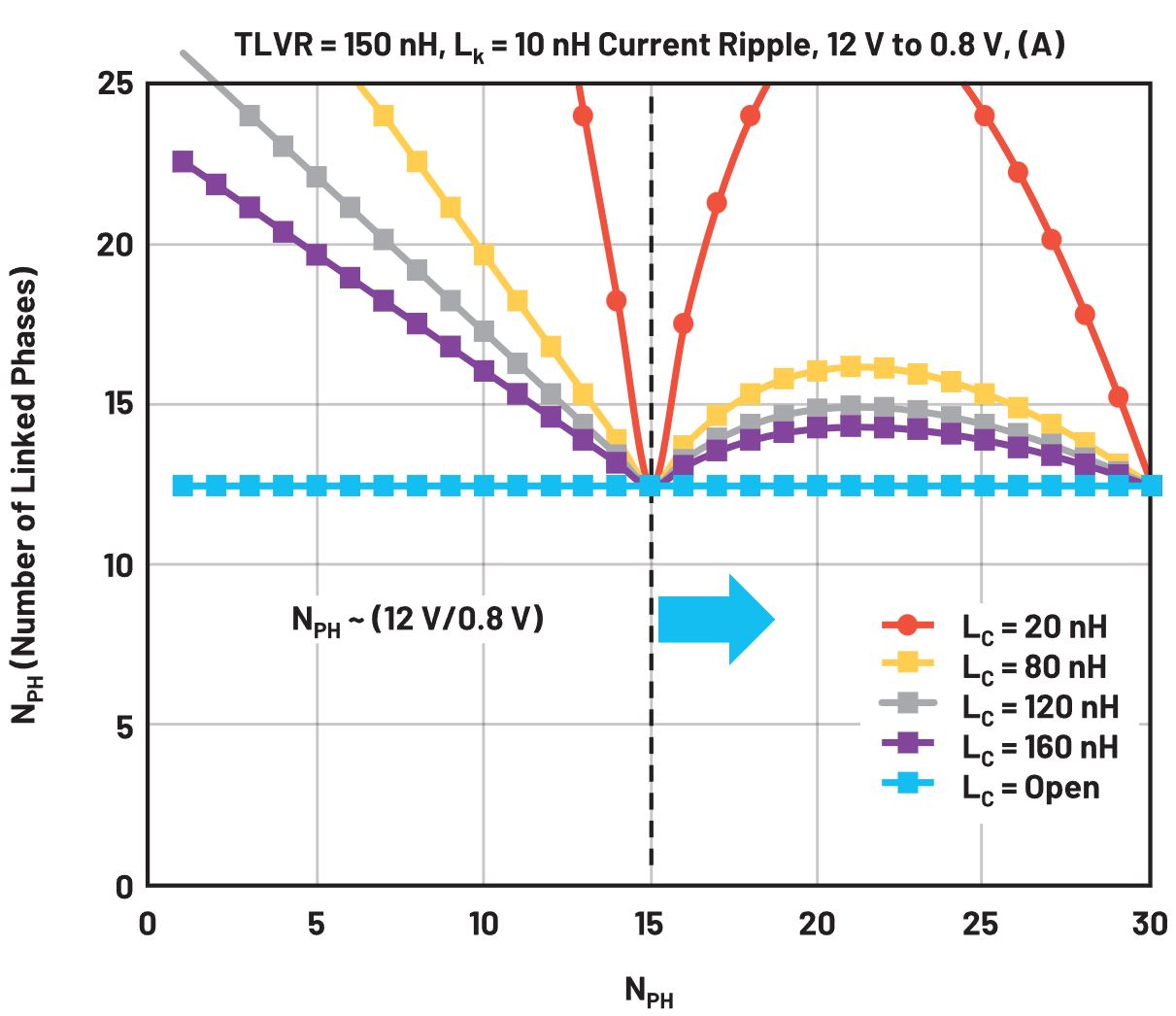 在低壓大電流應(yīng)用中，電壓調(diào)節(jié)器的性能該如何改進(jìn)？