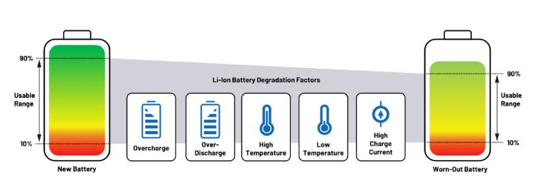 實現更安全、更智能的移動機器人，BMS系統這樣賦能！