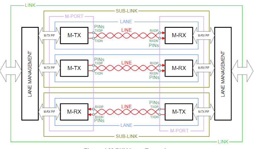 【車內(nèi)消費類接口測試】泰克助力MIPI總線技術(shù)的測試與多場景應(yīng)用