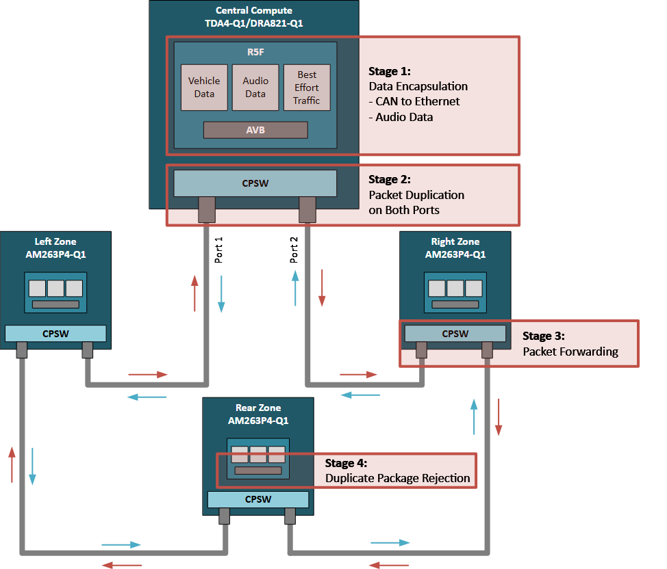 揭秘TSN和環(huán)形以太網(wǎng)如何保障車載音頻與控制的絕對(duì)可靠