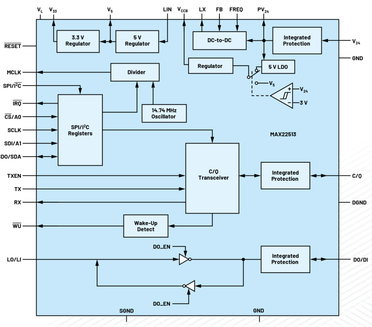 無需更換/拆除設備，這個直接將智能帶入邊緣的技術(shù)是？