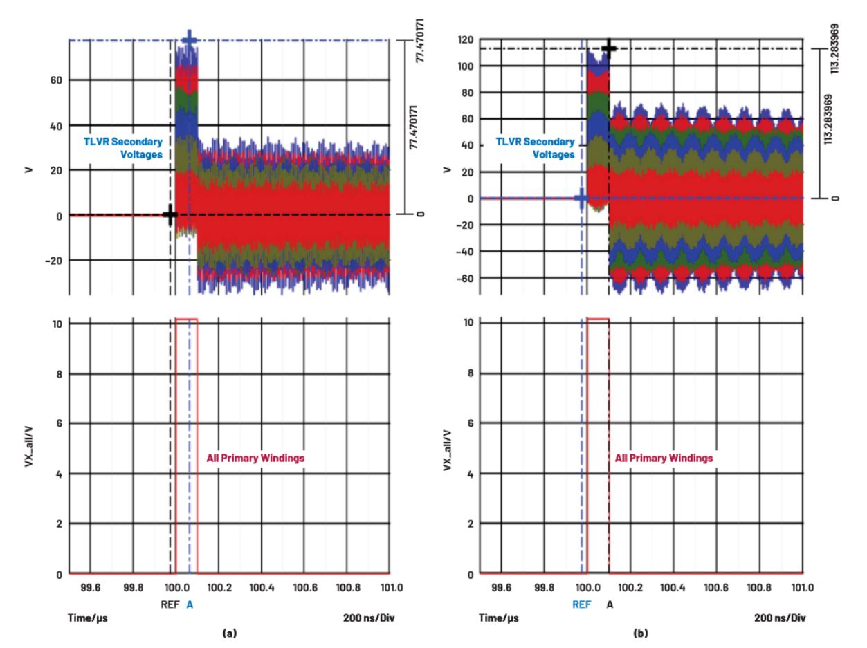 在低壓大電流應(yīng)用中，電壓調(diào)節(jié)器的性能該如何改進(jìn)？