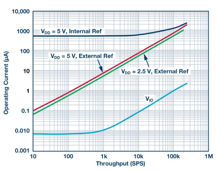 如何通過集成多路復用輸入ADC搞掂空間受限的挑戰？