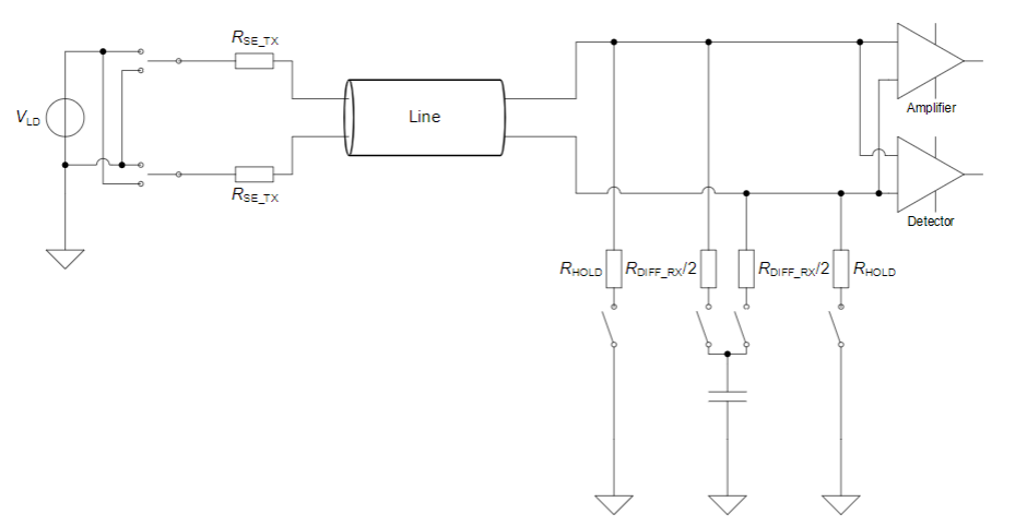 【車內(nèi)消費類接口測試】泰克助力MIPI總線技術(shù)的測試與多場景應(yīng)用