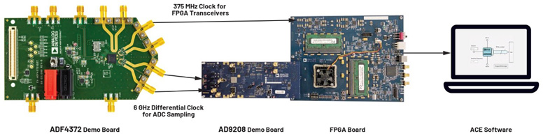 比LDO更安靜！新一代開關穩(wěn)壓器解鎖高速ADC全性能