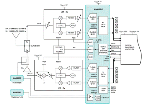 移動寬帶無線通信系統(tǒng)如何提高頻譜效率 移動寬帶無線通信系統(tǒng)如何提高頻譜效率